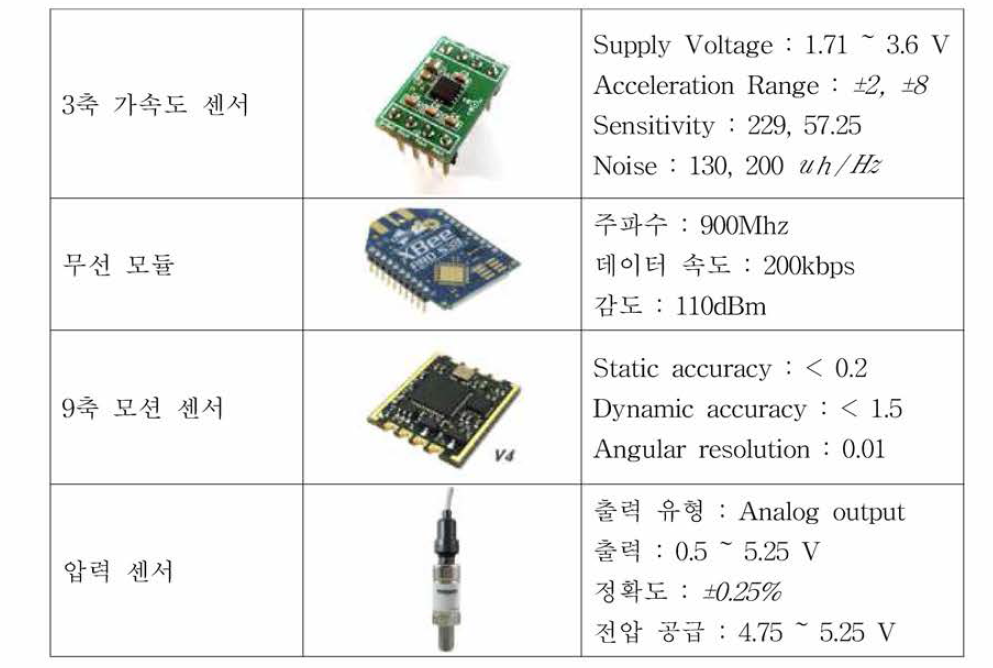 수신기 구성 부품