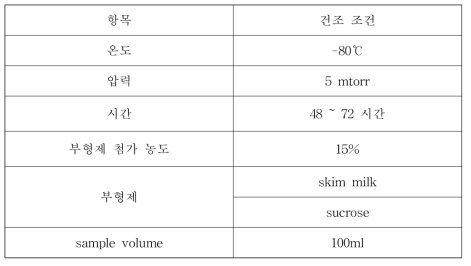 유산균 동결 건조 조건