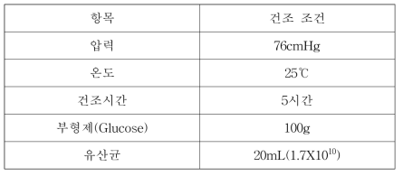 진공건조기를 이용한 유산균 분말 제제화 조건