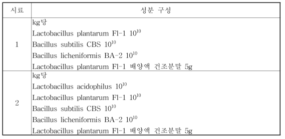 사료첨가제의 구성