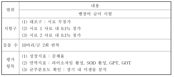 사육 시험 구성