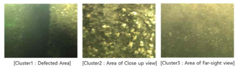One sample data of each cluster