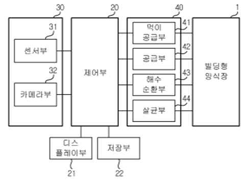 빌딩형 양식관리시스템 도면 1