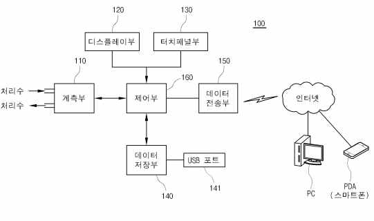 유·무선 인터넷을 기반으로 하는 멀티 수질측정장치 도면 1