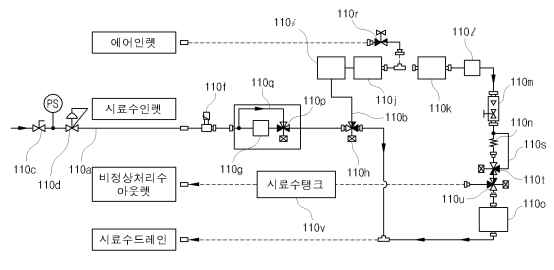 유·무선 인터넷을 기반으로 하는 멀티 수질측정장치 도면 2