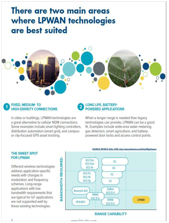 LPWAN 관련 White Paper