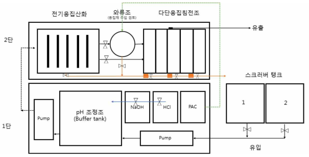 시스템 초기 개념도