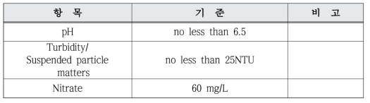 해양환경보호위원회(MEPC) 스크러버 세정수 방류기준