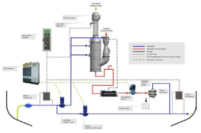 Open Loop System (Hamworthy Krystallon)