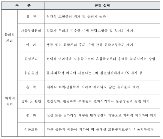 물리․화학적 처리 공정