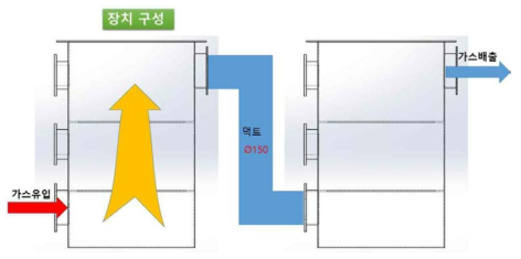 SCRUBBER 장치 구성