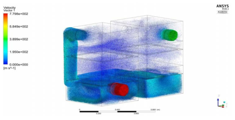 Result of velocity vector