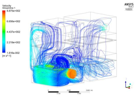 Result of streamline(case 2)