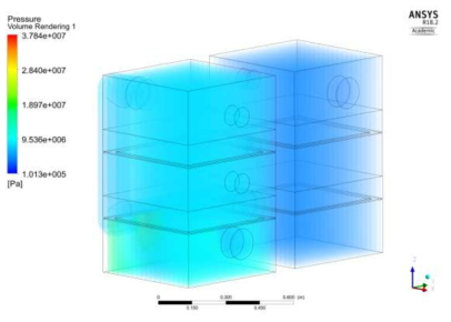 Result of pressure(case 2)