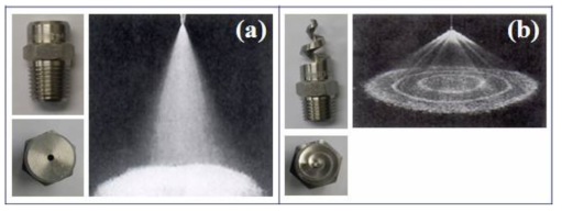 (a) The Nozzle-2 and (b) the Nozzle-3