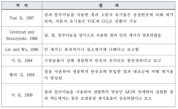 응집 전극을 이용한 논문 조사