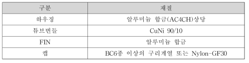 인터쿨러 재질