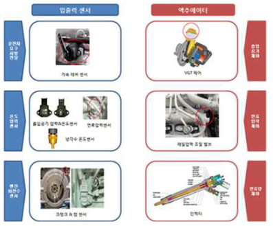 엔진 제어용 센서 및 엑추에이터