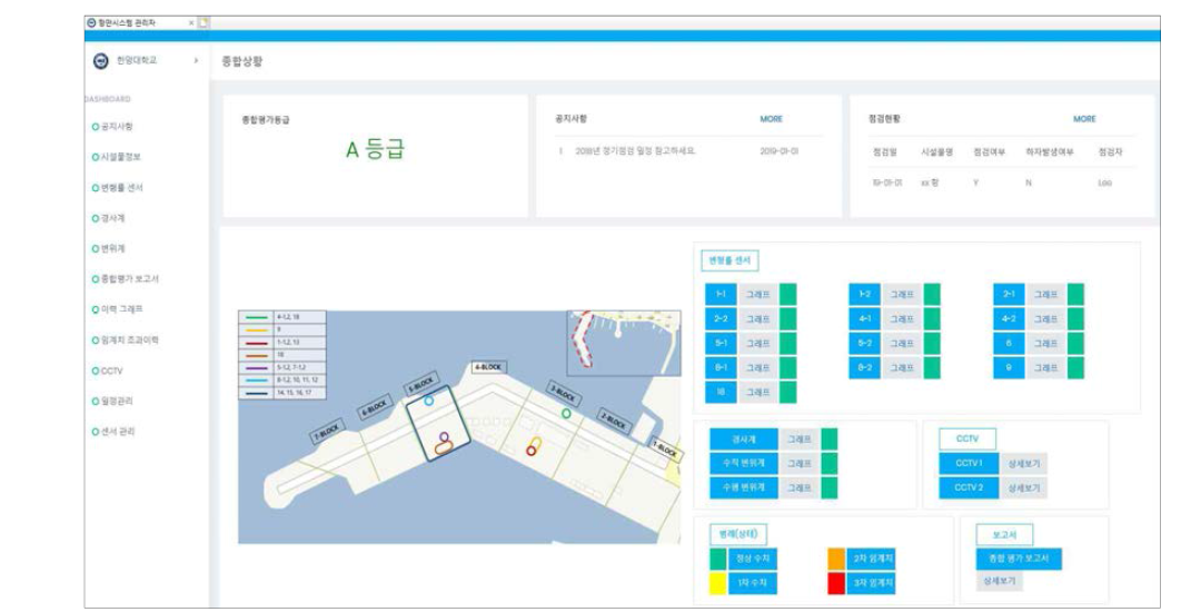 IoT기반 잔교식 항만구조물 안전성 평가 플랫폼 메인 화면