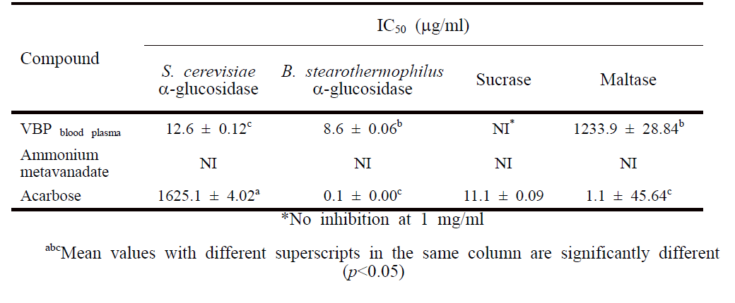 a-Glucosidase inhibitory activity of the vanadium binding proteins of sea squirt blood plasma