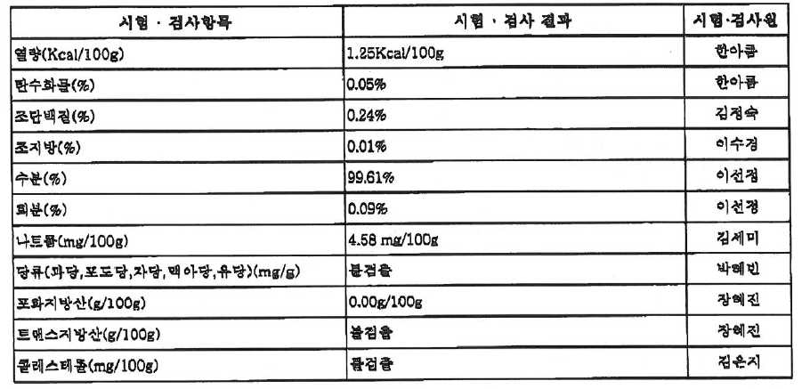 멍게 추출물 조성 확인