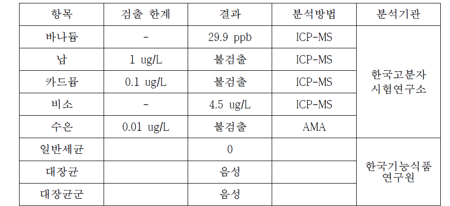 액체형 시제품 바나듐 함량, 중금속, 대장균 분석 결과