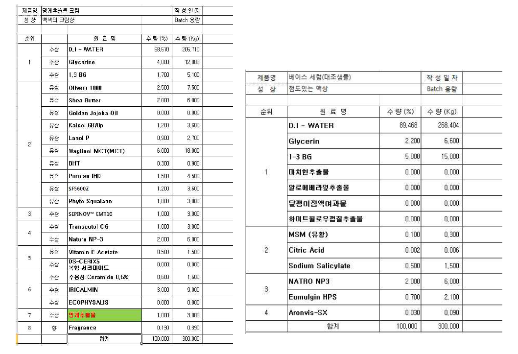 멍게 추출물 1% 함유한 세럼 및 크림 조성표