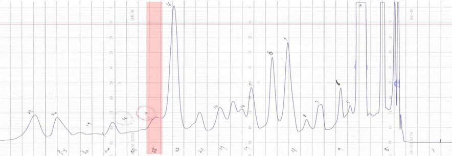 Asperphenin A 1차 분리 차트 (30% aqueous MeOH 용매 조건)