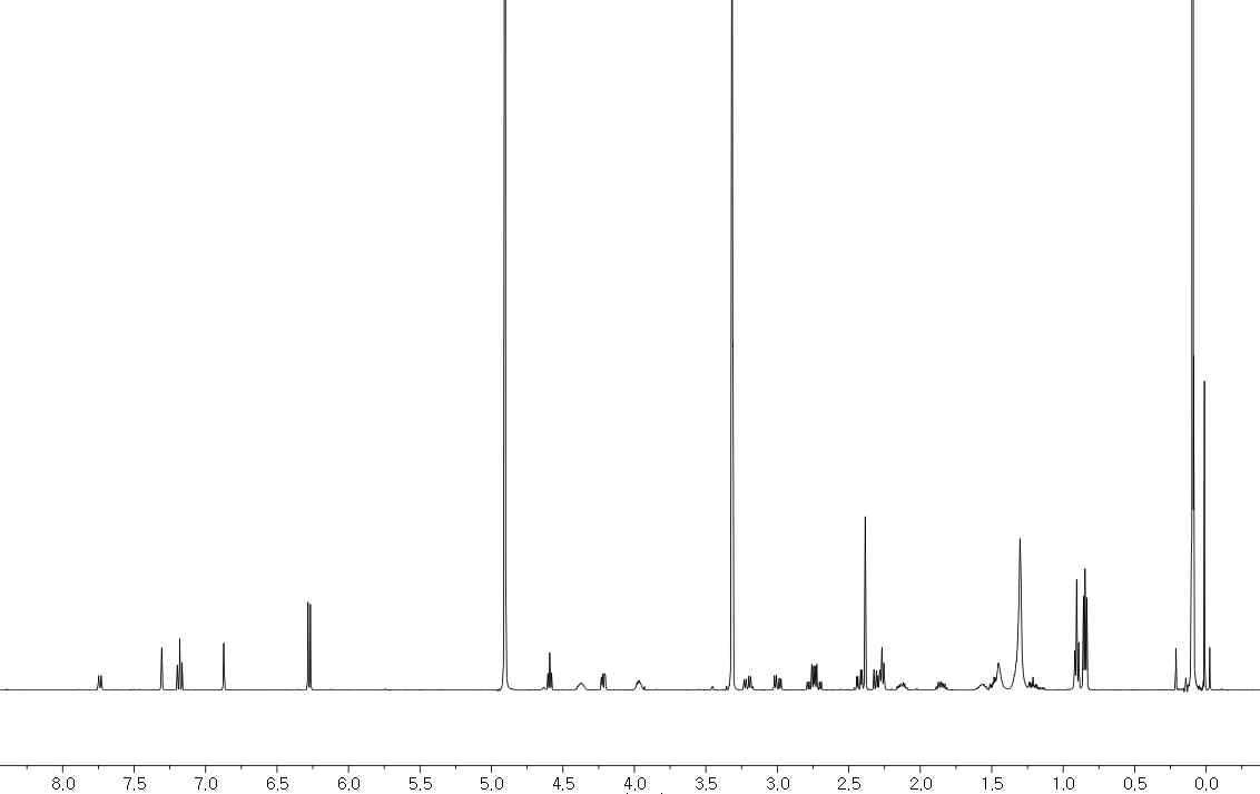 Asperphenin A의 qNMR 스펙트럼