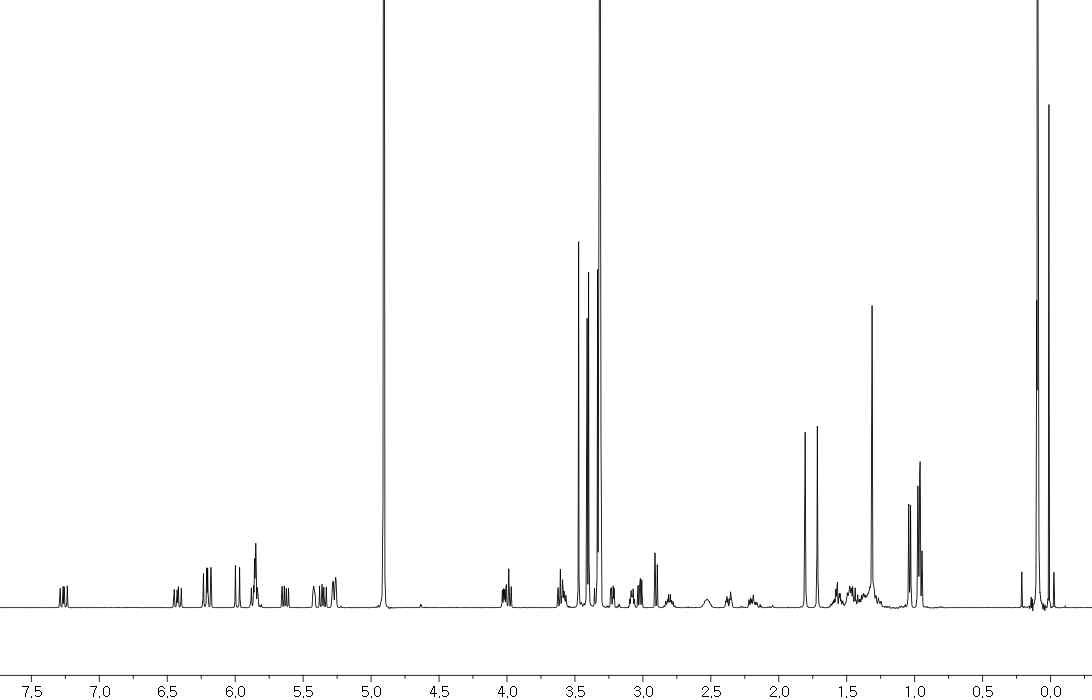 Arenicolide A의 qNMR 스펙트럼