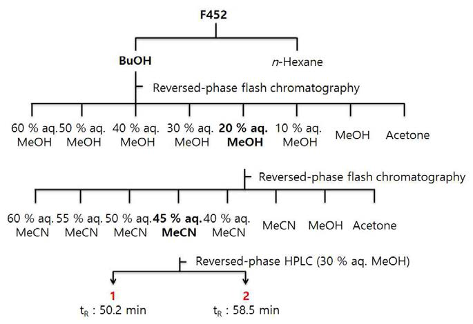 F452 균주에서의 Asperphenin A 및 B 분리 모식도