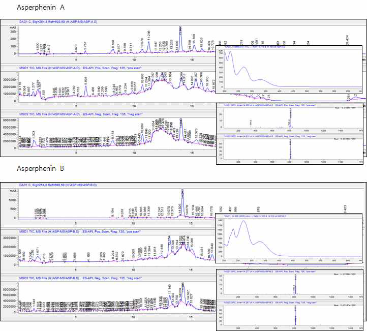LC-MS를 통한 Asperphenins 확인