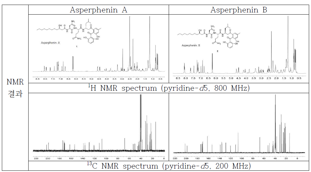 Asperphnins의 1H NMR과 13C NMR (800, 200 MHz, DMSO-d6) 스펙트라