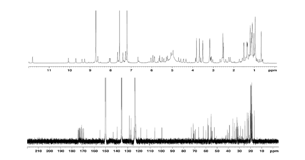 Ohmyungsamycin A의 1H & 13C NMR spectrum data (pyridine-d5, 900 MHz / 225 MHz)