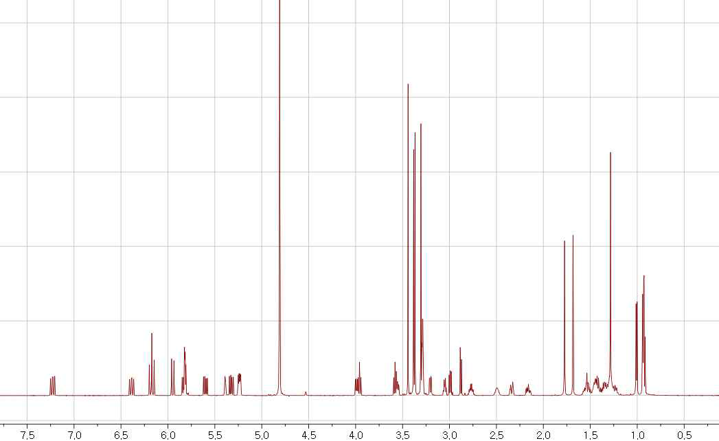 Arenicolide A의 1H NMR 스펙트럼