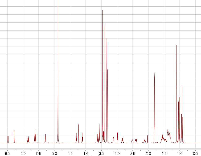 GR10.670B의 1H NMR 스펙트럼