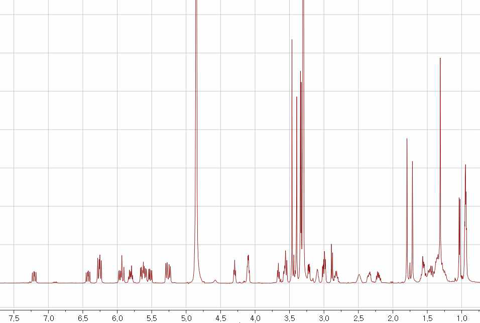 GR10.822A의 1H NMR 스펙트럼