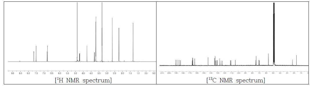 Compound 1의 1H NMR spectrum 및 13C NMR spectrum