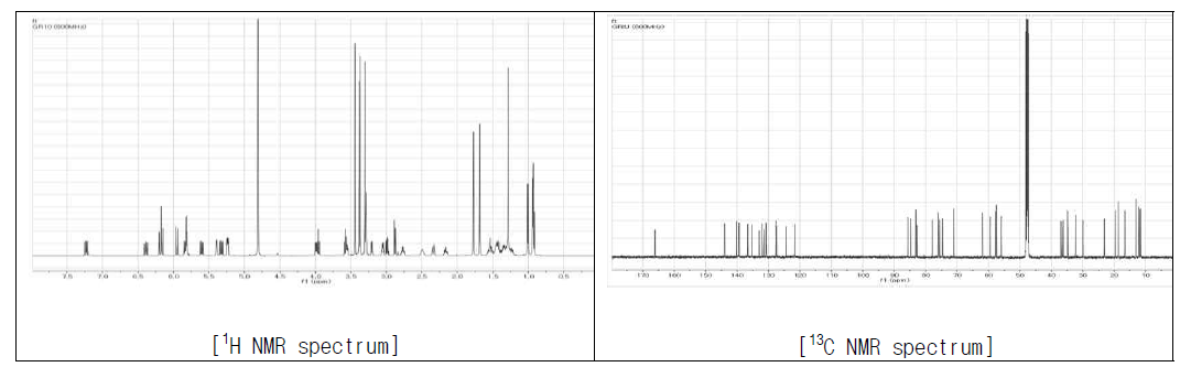 Arenicolide A의 1H NMR spectrum 및 13C NMR spectrum