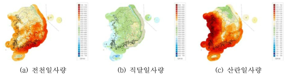 일사량(출처 : 국립기상과학원)