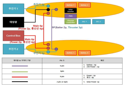 1차 해양드론 전장 구성도