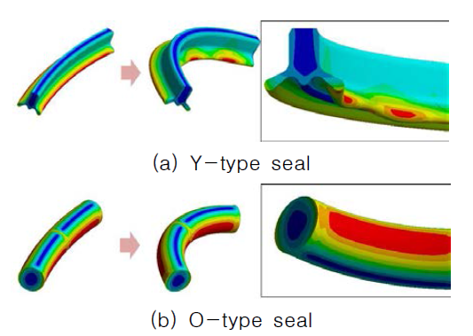 Seal curvature simulation(3D)