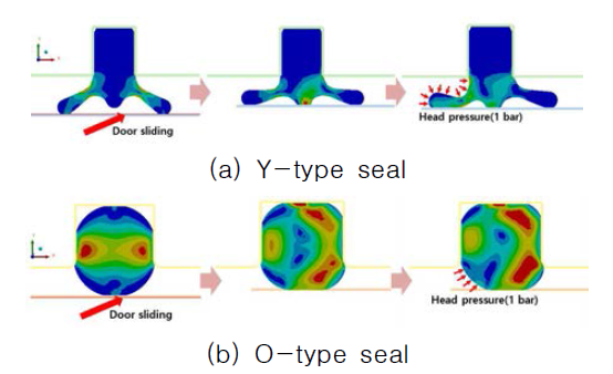 Seal simulation to door closing and head pressure action(2D)