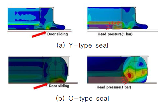 Seal simulation to door closing and head pressure action(3D)