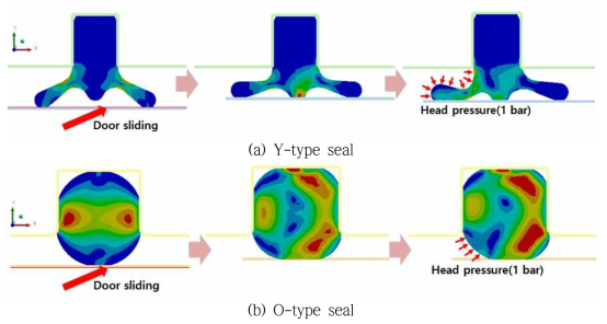 도어 닫힘 및 수두압 작용 시의 실링 거동 시뮬레이션(2D)