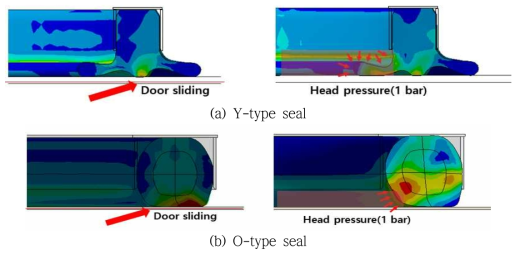 도어 닫힘 및 수두압 작용 시의 실링 곡률부 거동 시뮬레이션(3D)