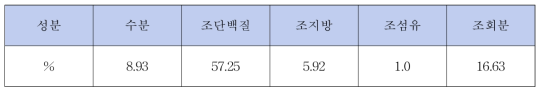 일반성분분석