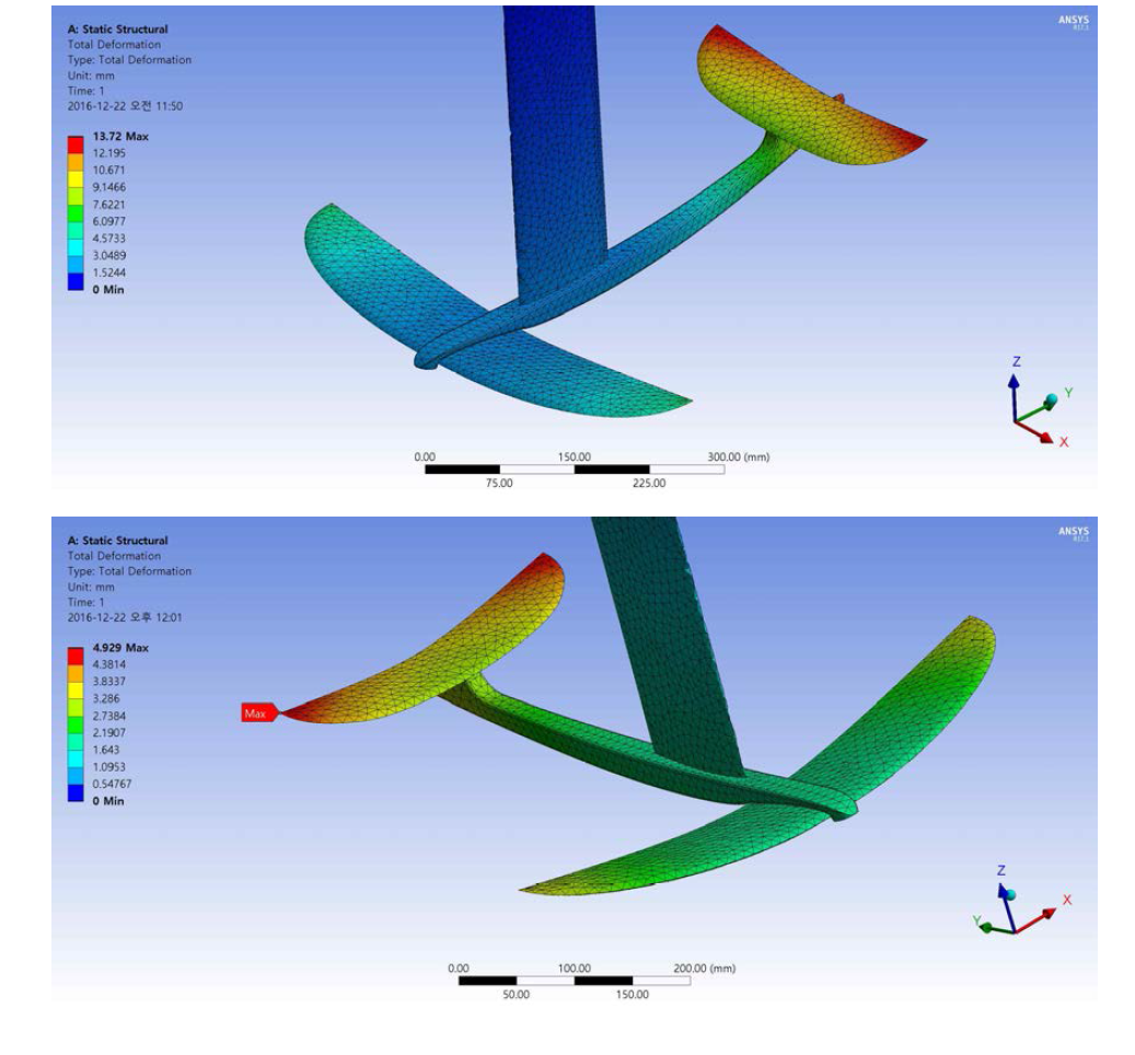 E-glass(상)와 Carbon(하) 하이드로 포일의 Total Deformation 결과