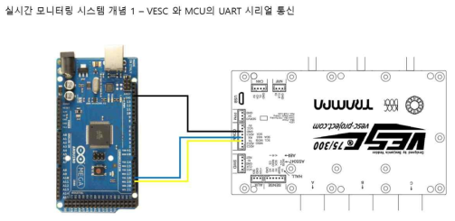 ESC(모터컨트롤러)와 MCU(아두이노 메가)의 통신 결선도