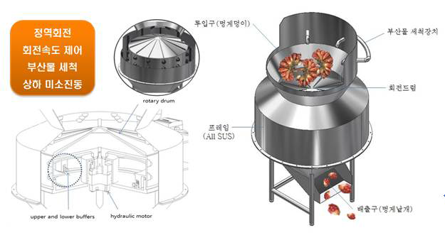 덩이분리기 설계